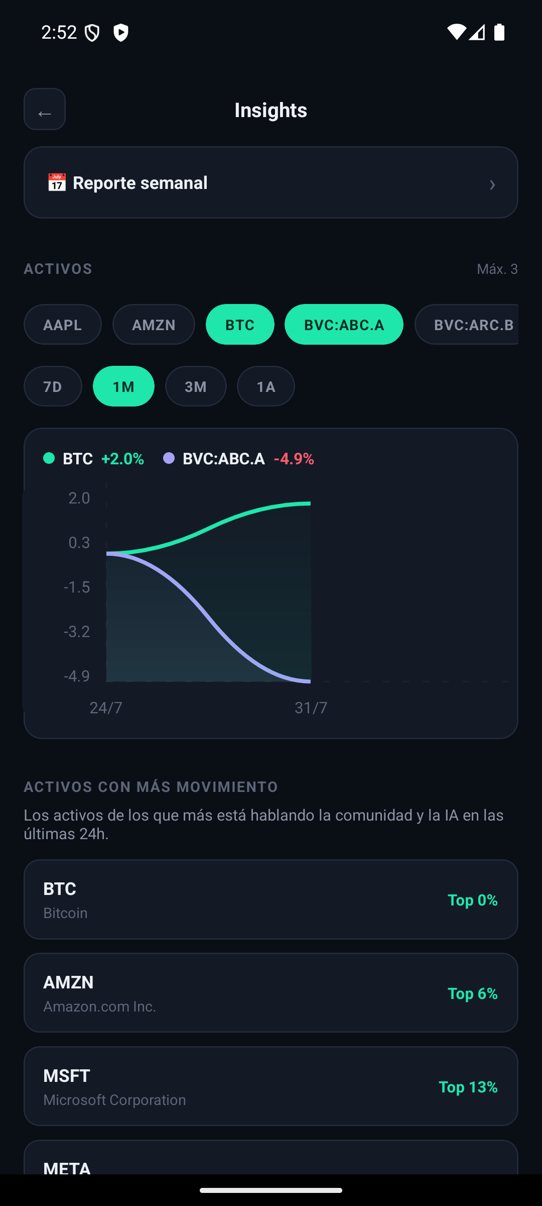 Pantalla Insights de AlTanto comparando activos y mostrando los Top Movers